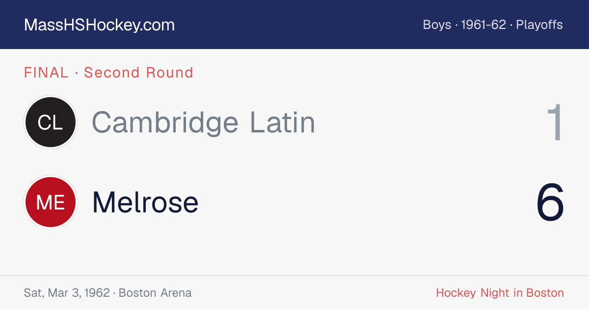 Cambridge Latin at Melrose score card