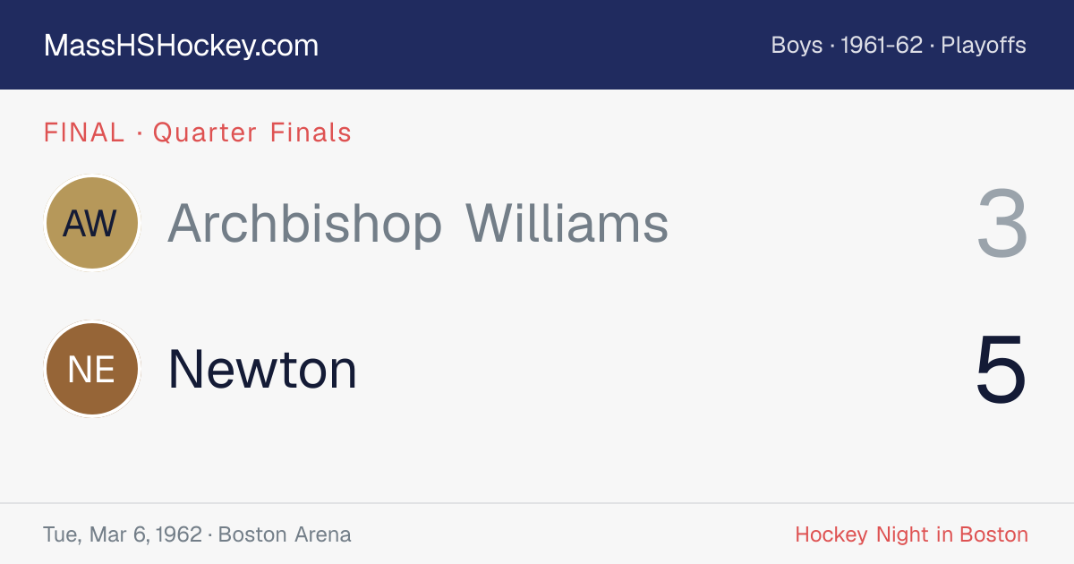 Archbishop Williams at Newton score card