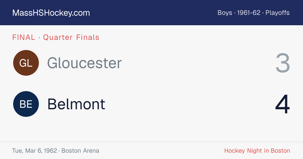 Gloucester at Belmont score card