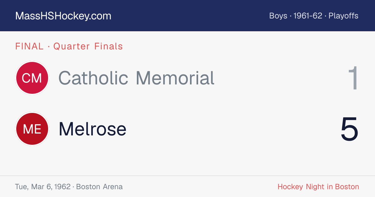 Catholic Memorial at Melrose score card