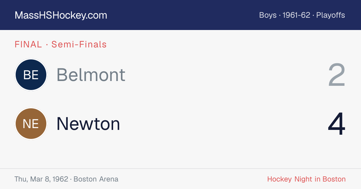 Belmont at Newton score card