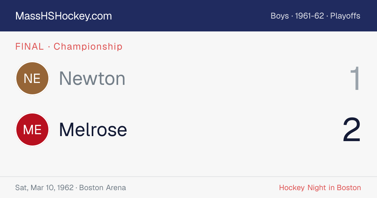 Newton at Melrose score card