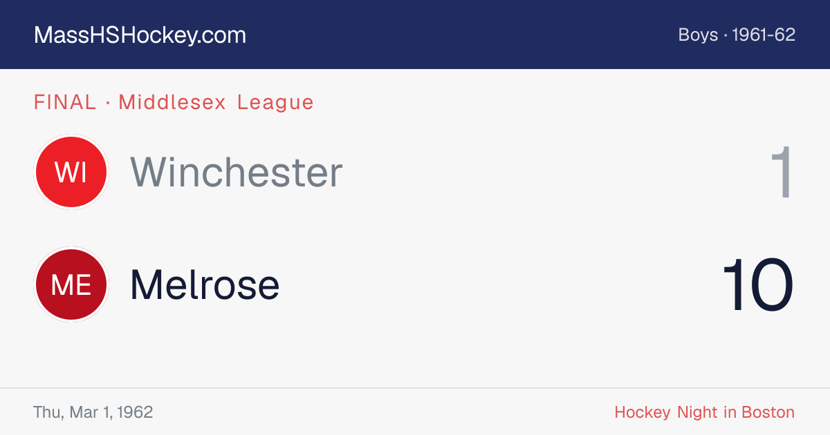 Winchester at Melrose score card