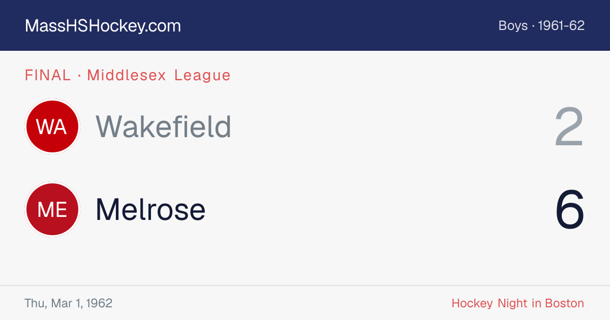 Wakefield at Melrose score card