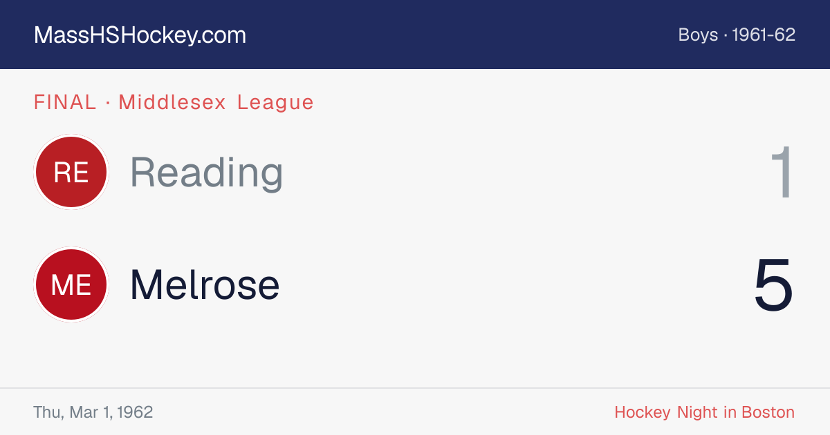 Reading at Melrose score card