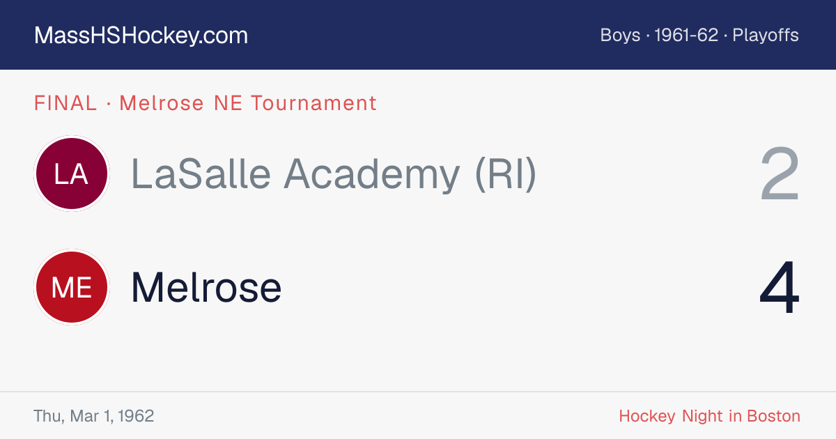 LaSalle Academy (RI) at Melrose score card
