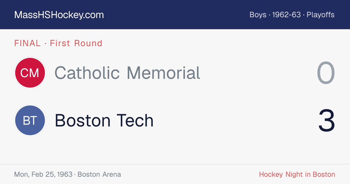 Catholic Memorial at Boston Tech score card