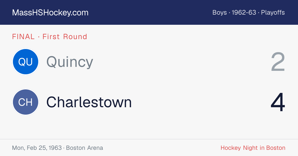 Quincy at Charlestown score card