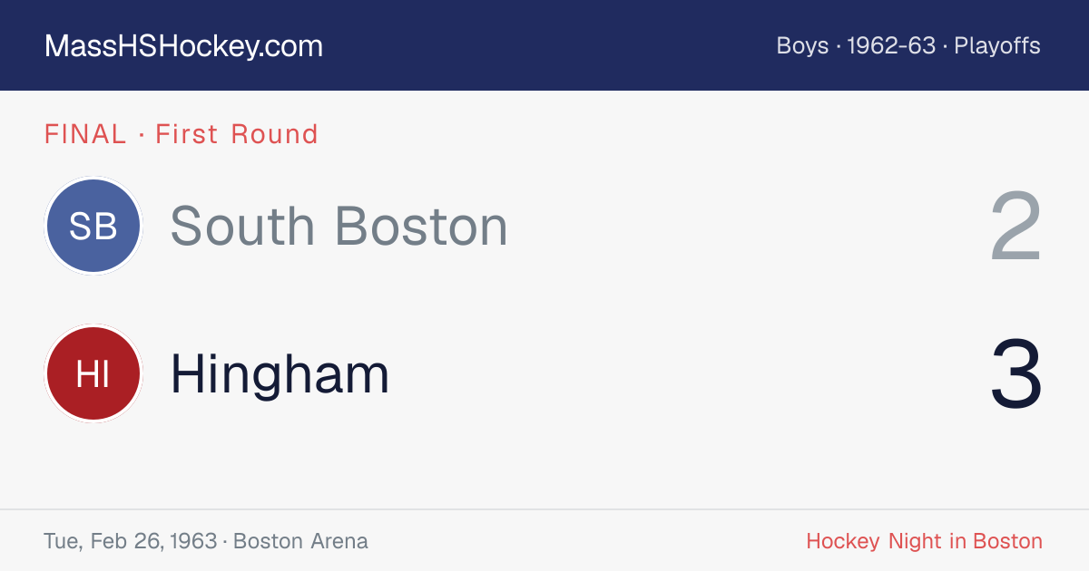 South Boston at Hingham score card