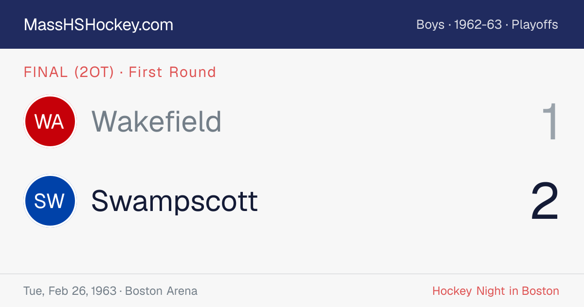 Wakefield at Swampscott score card