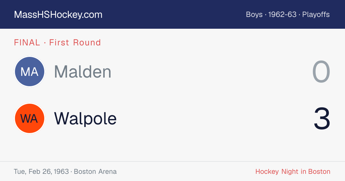 Malden at Walpole score card