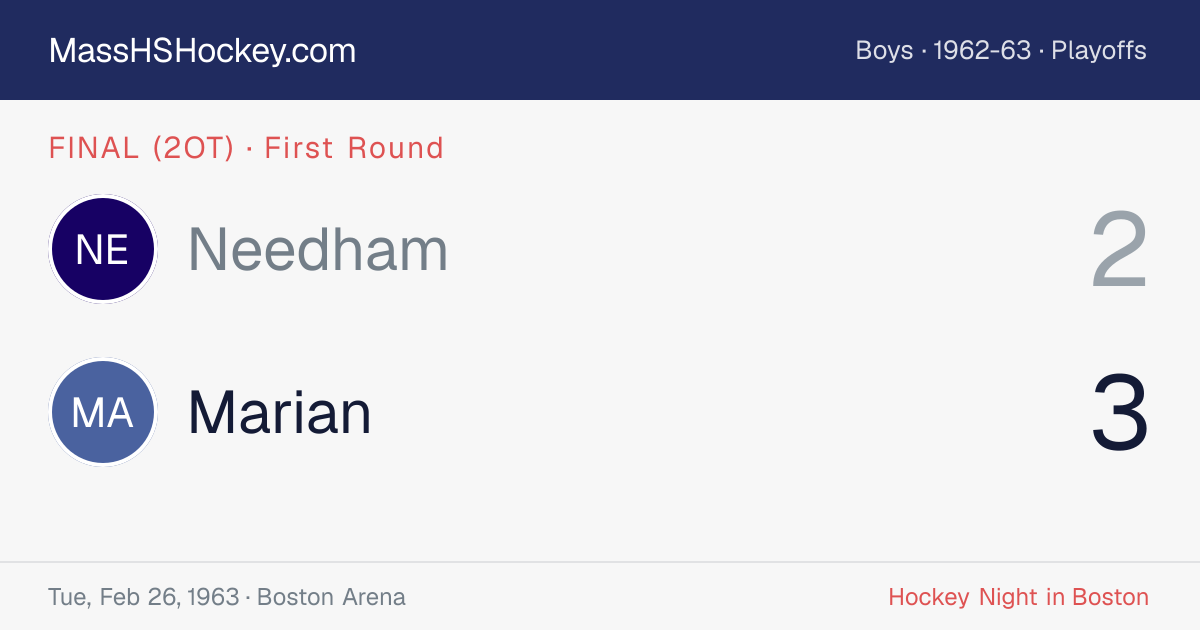 Needham at Marian score card