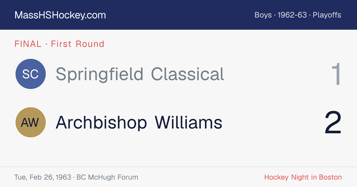 Springfield Classical at Archbishop Williams score card