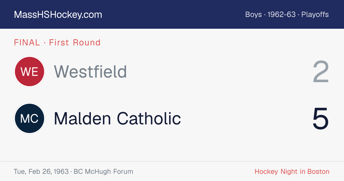 Westfield at Malden Catholic score card