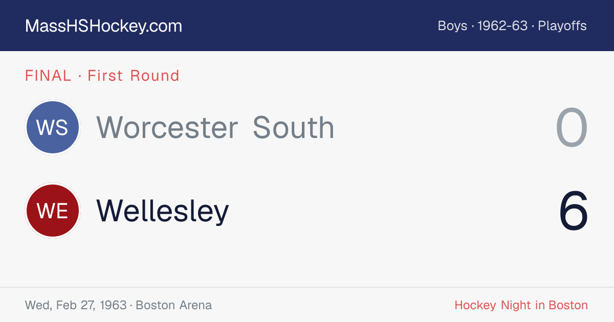 Worcester South at Wellesley score card