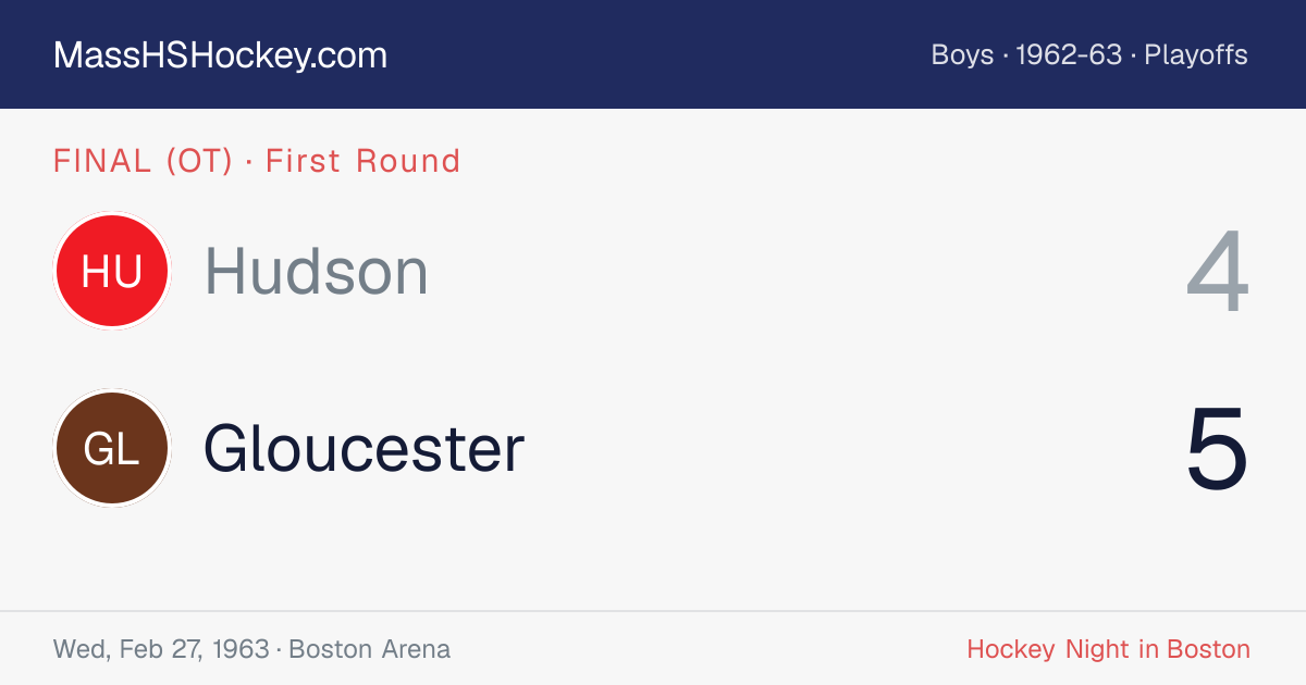 Hudson at Gloucester score card