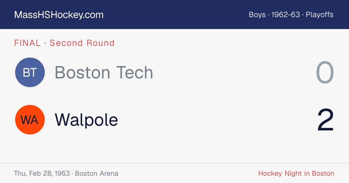 Boston Tech at Walpole score card