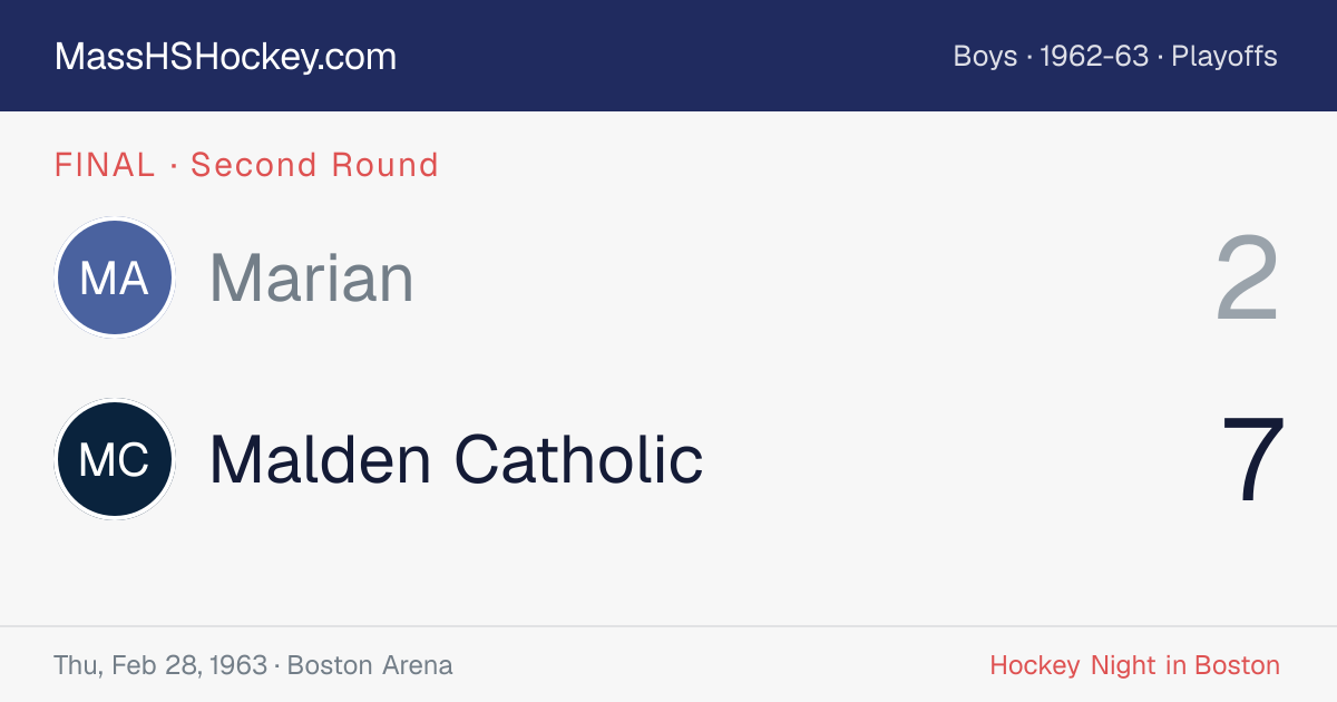 Marian at Malden Catholic score card