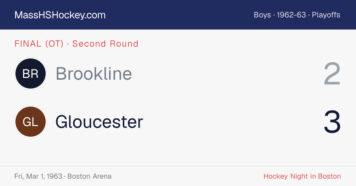 Brookline at Gloucester score card