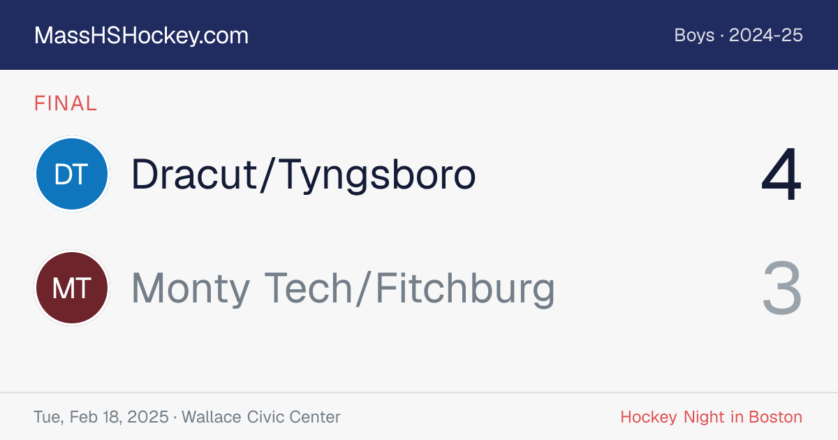 Dracut/Tyngsboro at Monty Tech/Fitchburg score card