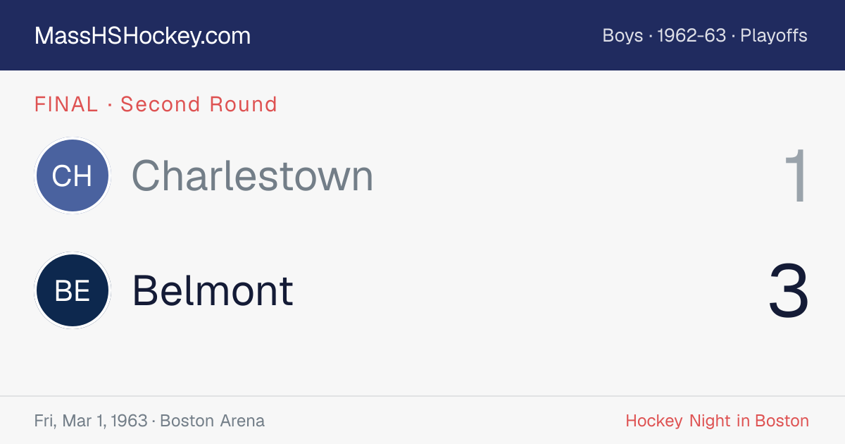 Charlestown at Belmont score card