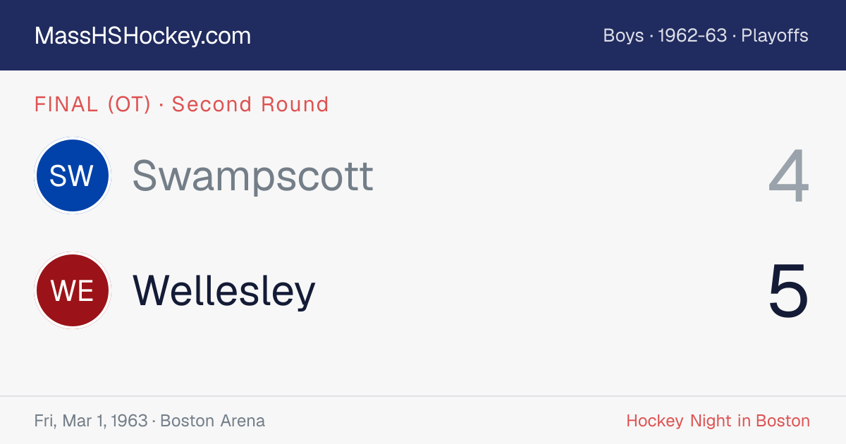 Swampscott at Wellesley score card