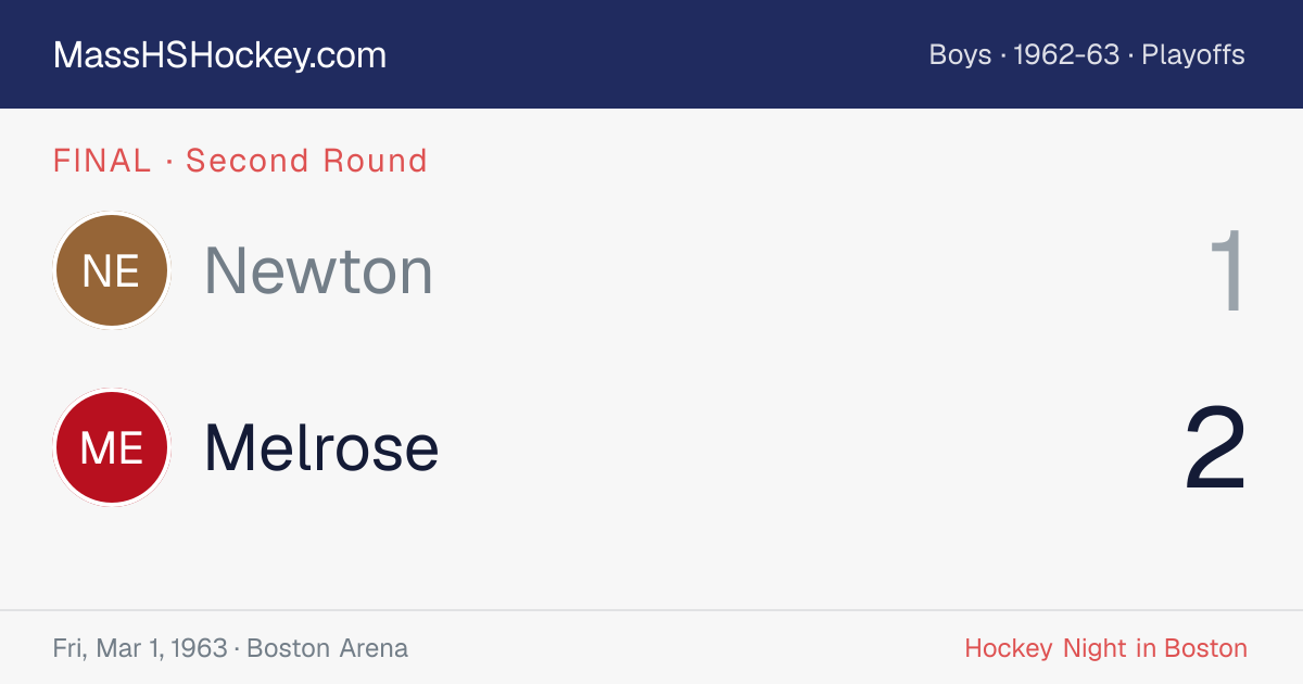 Newton at Melrose score card
