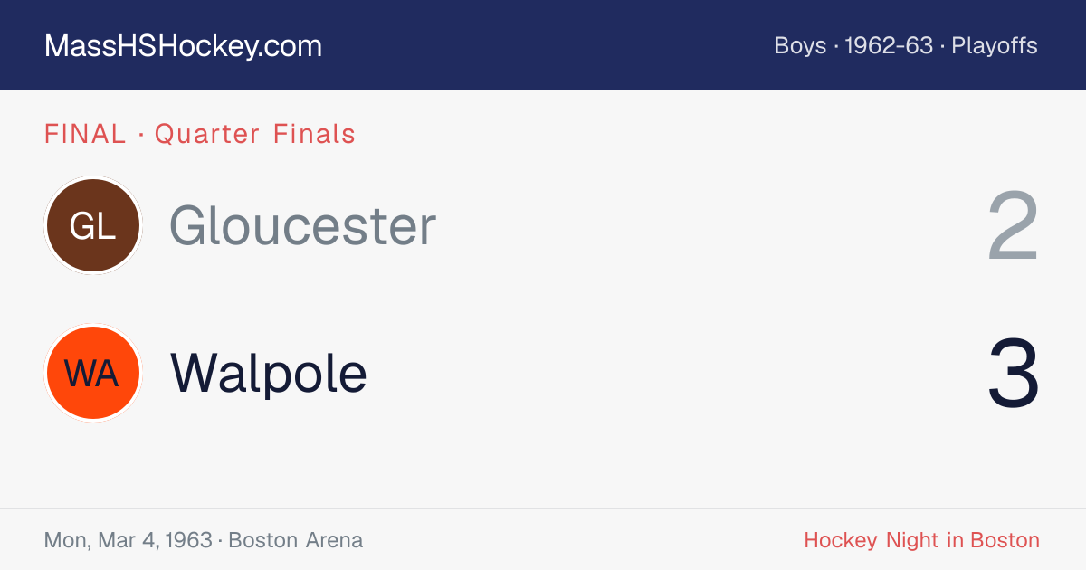 Gloucester at Walpole score card