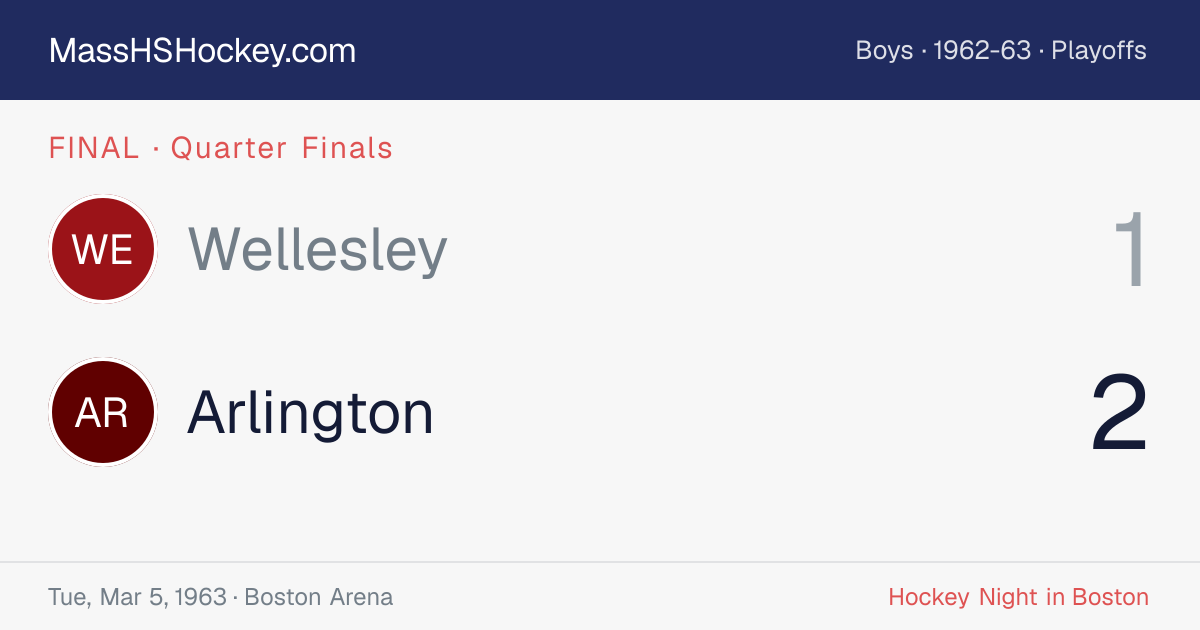 Wellesley at Arlington score card