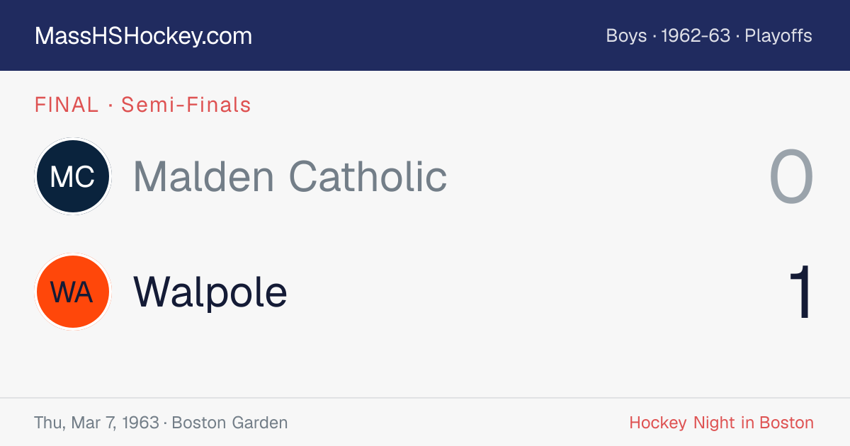 Malden Catholic at Walpole score card