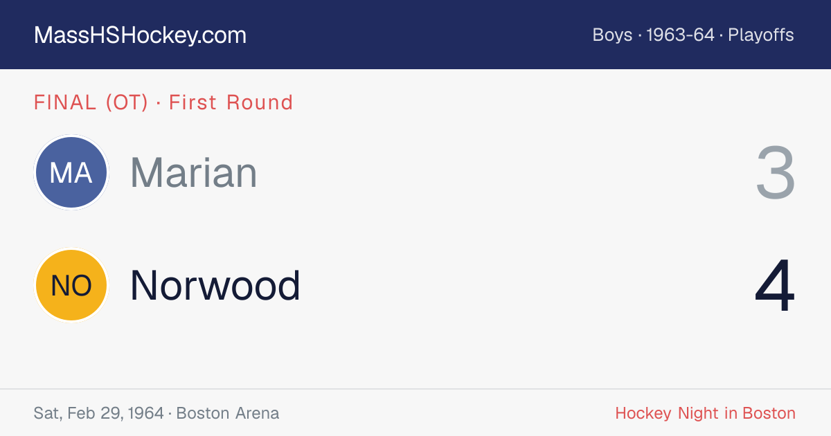 Marian at Norwood score card