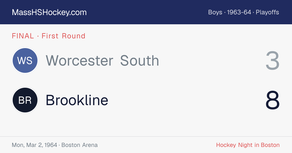 Worcester South at Brookline score card