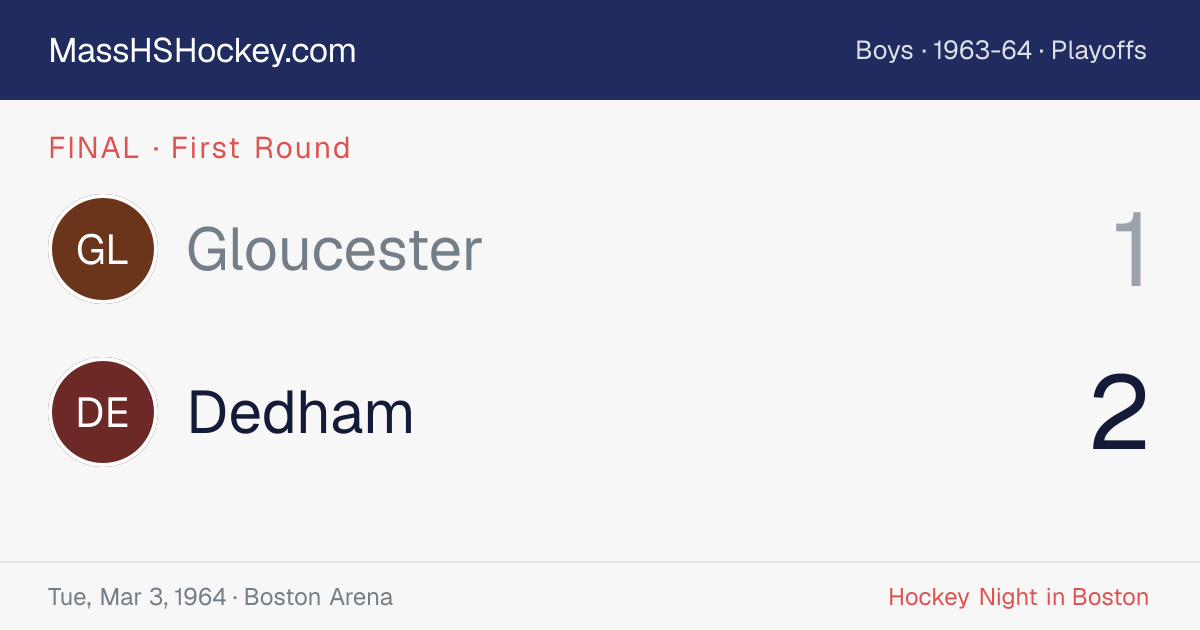 Gloucester at Dedham score card