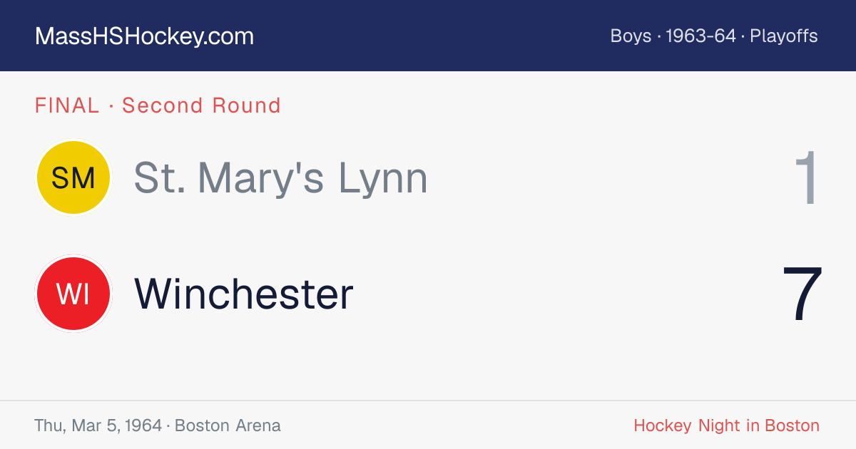 St. Mary's Lynn at Winchester score card