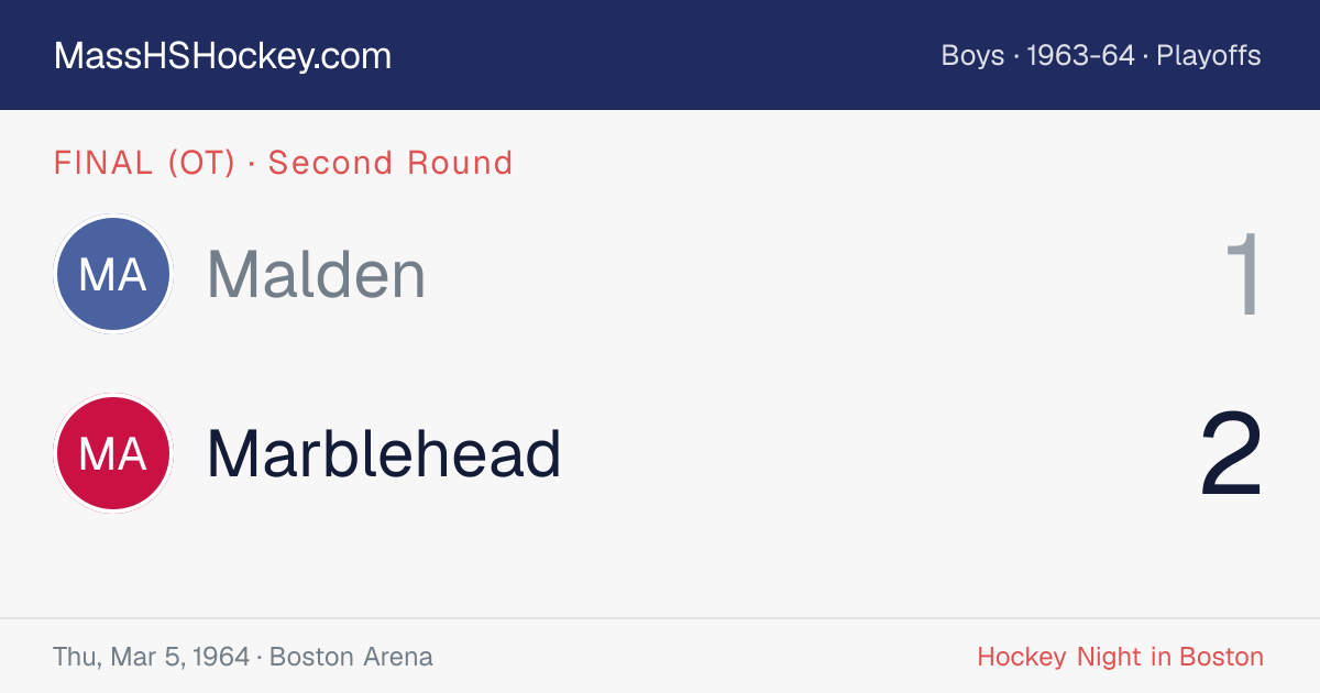 Malden at Marblehead score card