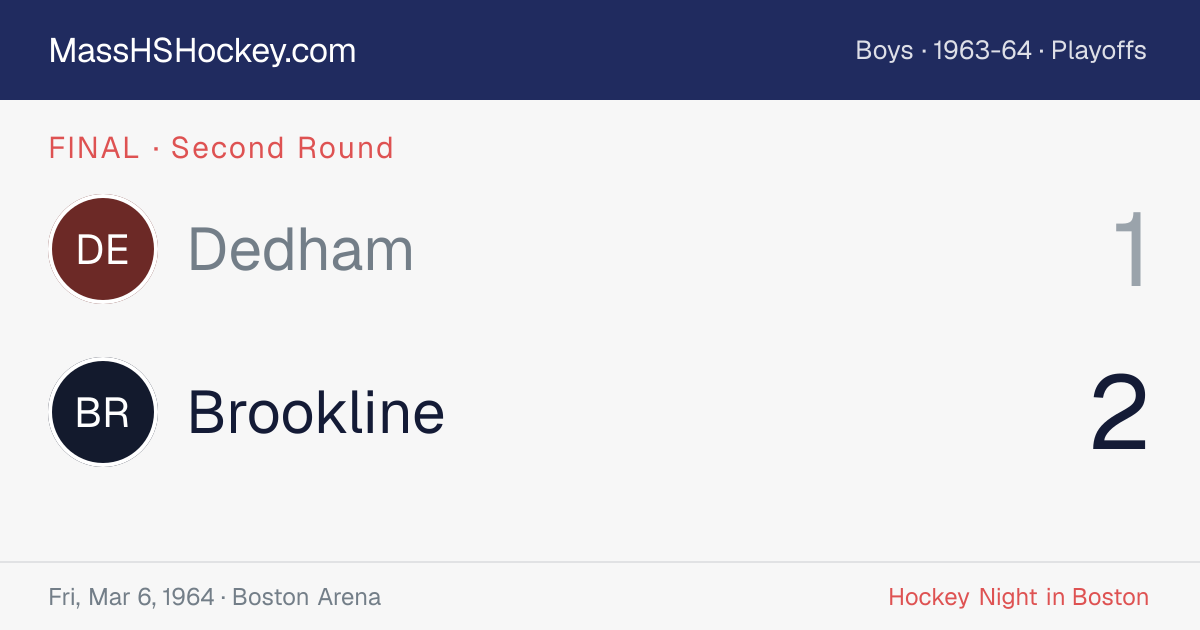 Dedham at Brookline score card