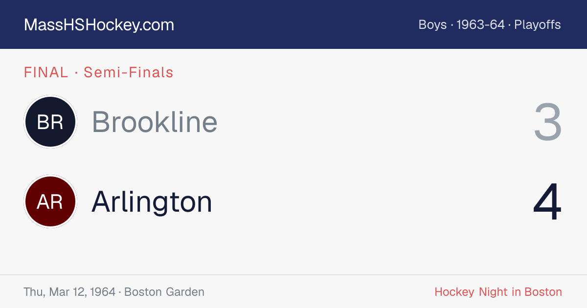 Brookline at Arlington score card