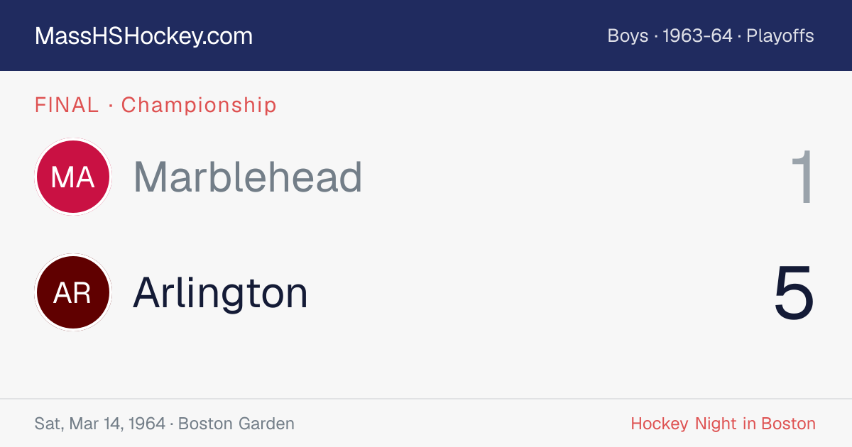 Marblehead at Arlington score card