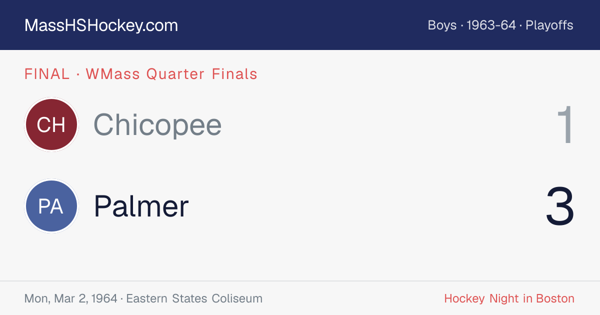 Chicopee at Palmer score card