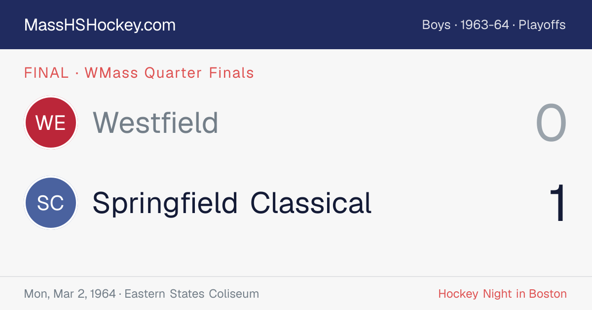 Westfield at Springfield Classical score card