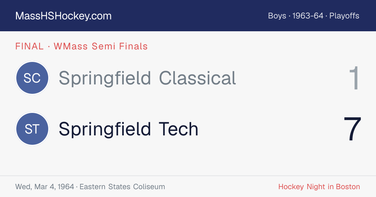 Springfield Classical at Springfield Tech score card