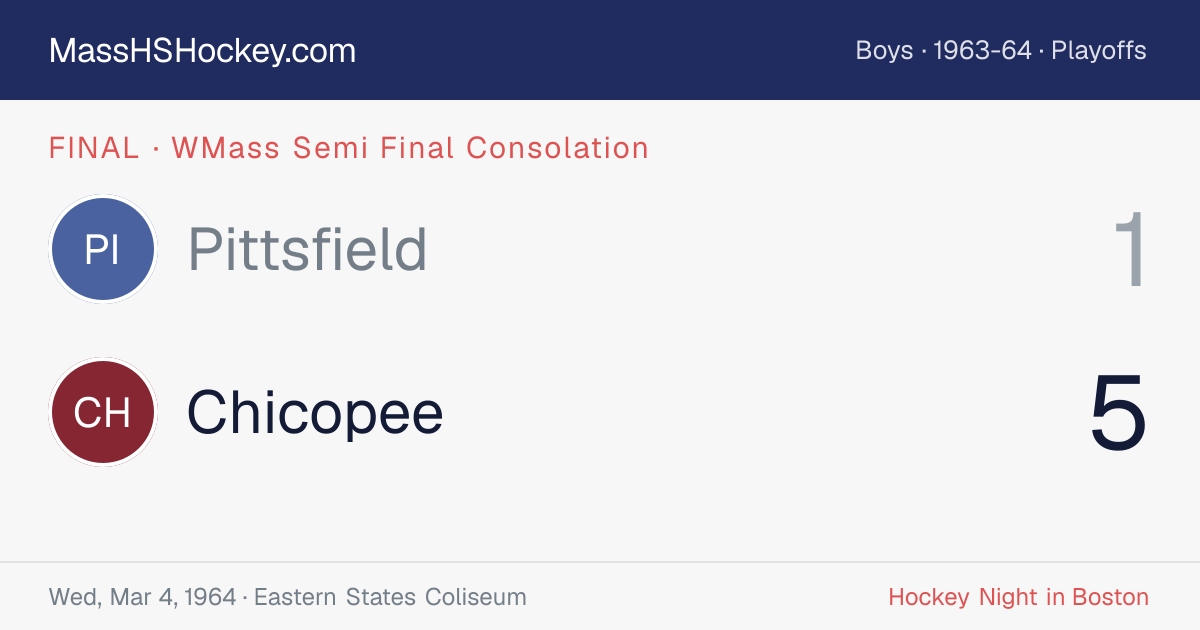 Pittsfield at Chicopee score card