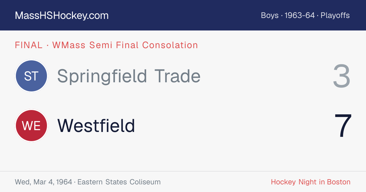 Springfield Trade at Westfield score card