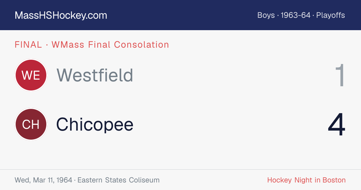 Westfield at Chicopee score card
