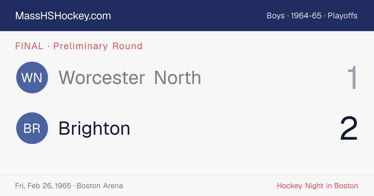 Worcester North at Brighton score card