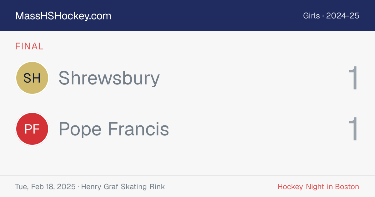 Shrewsbury at Pope Francis score card