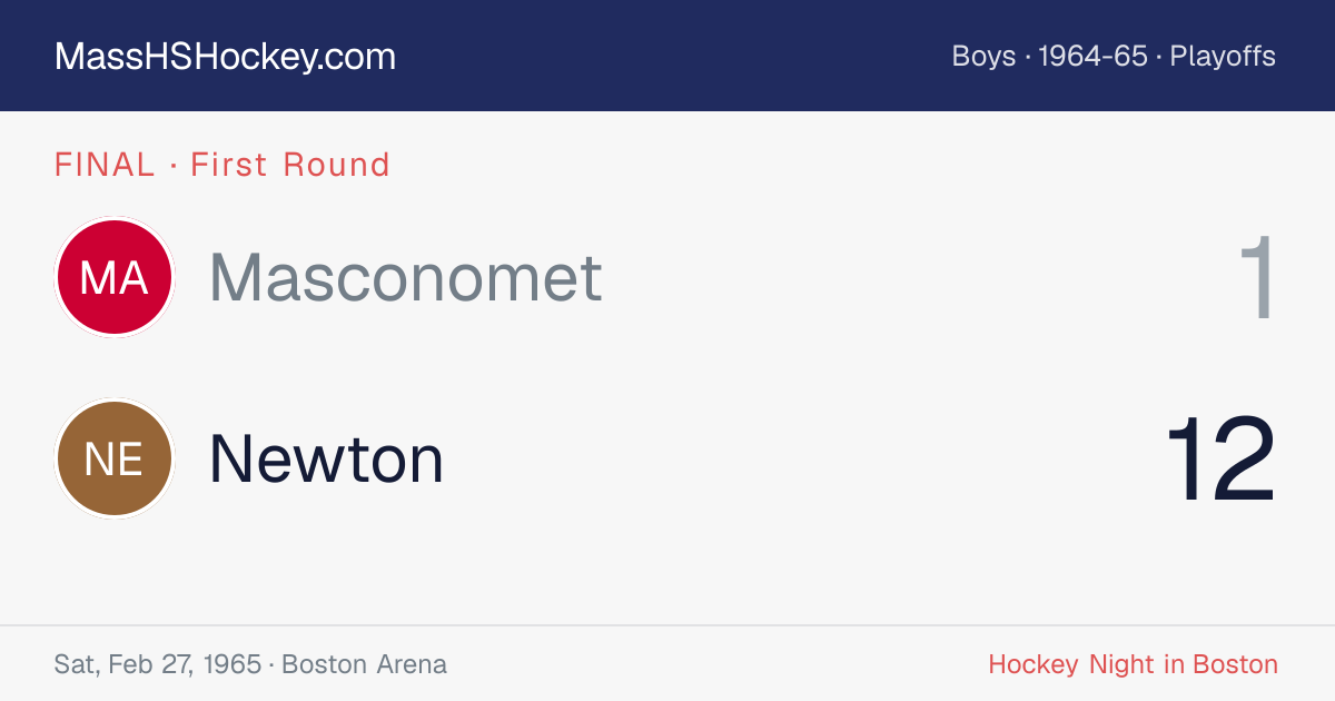 Masconomet at Newton score card