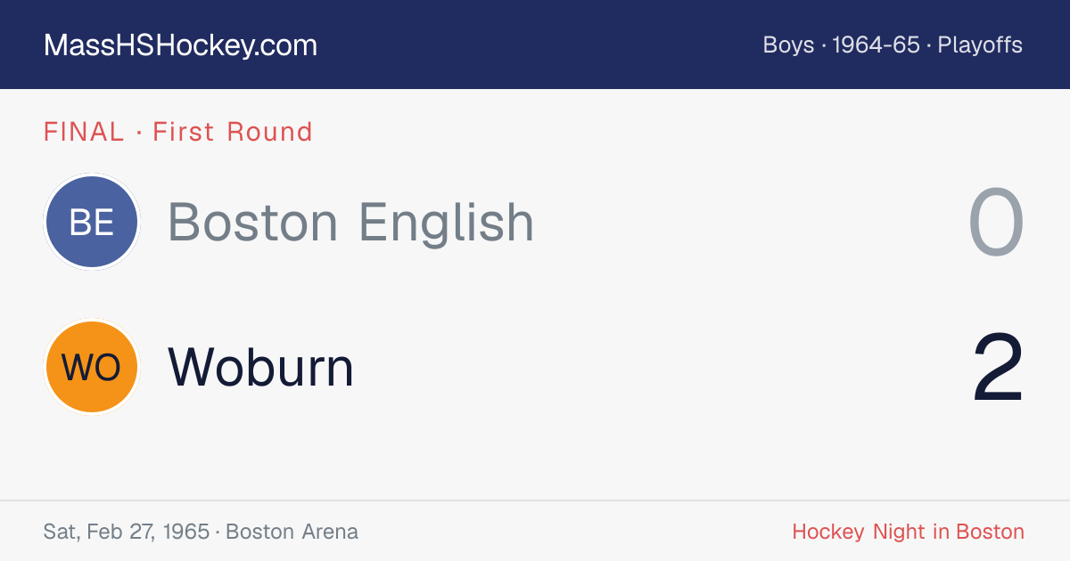 Boston English at Woburn score card