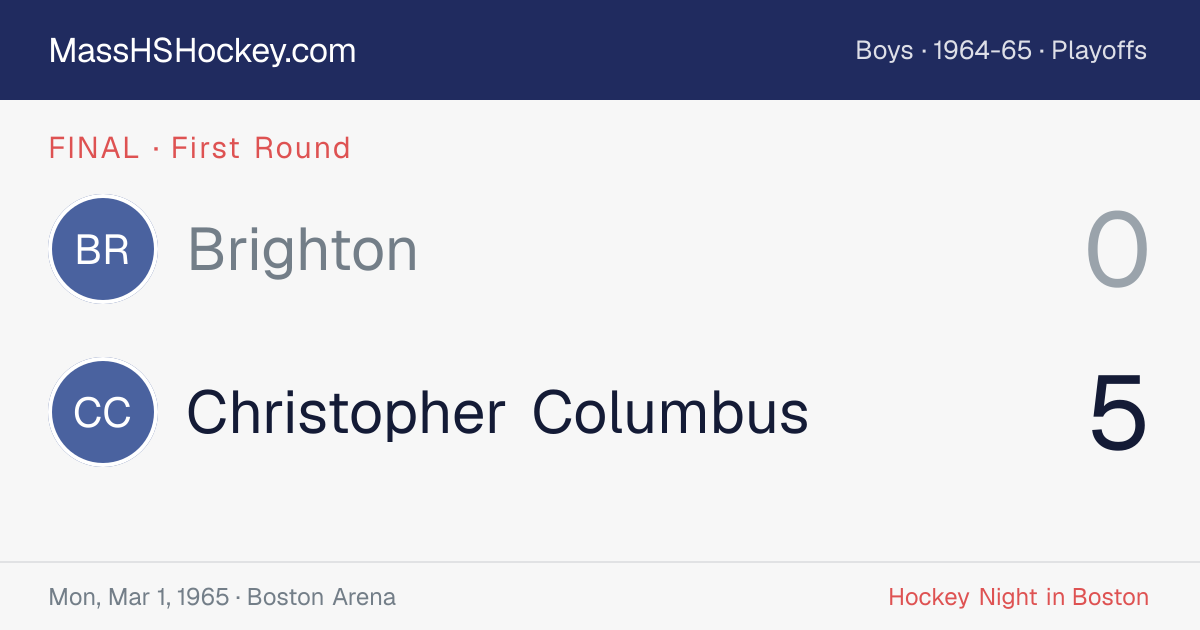 Brighton at Christopher Columbus score card