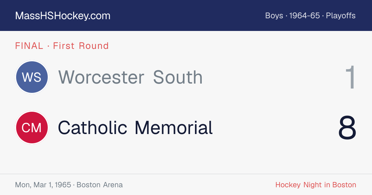 Worcester South at Catholic Memorial score card